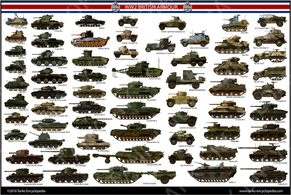 Purchase Now British Tanks of WW2, including Lend-Lease